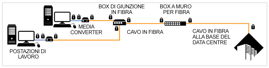 stage 2 intermediate diagram